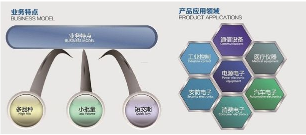 Ping You Industrial Co.,Ltd factory production line 1