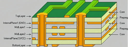 최신품은 뉴스를 따릅니다 왜 전력 PCB 보드에서 3PPs를 다이 일렉트릭 층에 필요합니까?
